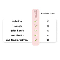 Women’s 4-in-1 Electric Hair Remover & Body Shaver